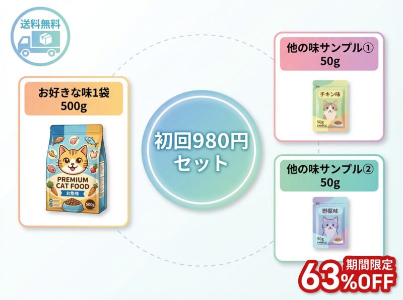グランツキャットフード初回980円セットの内容詳細(お好きな味1袋500g+他の味サンプル2袋、送料無料、63%OFF)