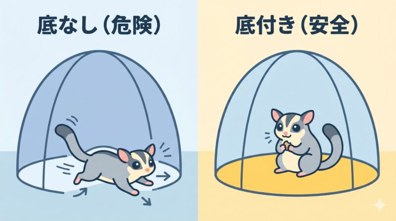 底なし蚊帳と底付き蚊帳のフクロモモンガの脱走リスクを比較した図解